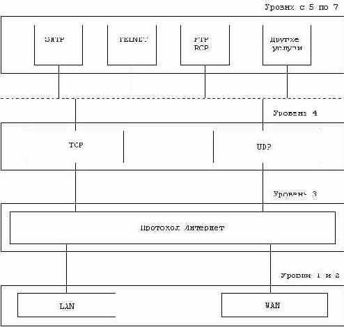   TCP/IP
